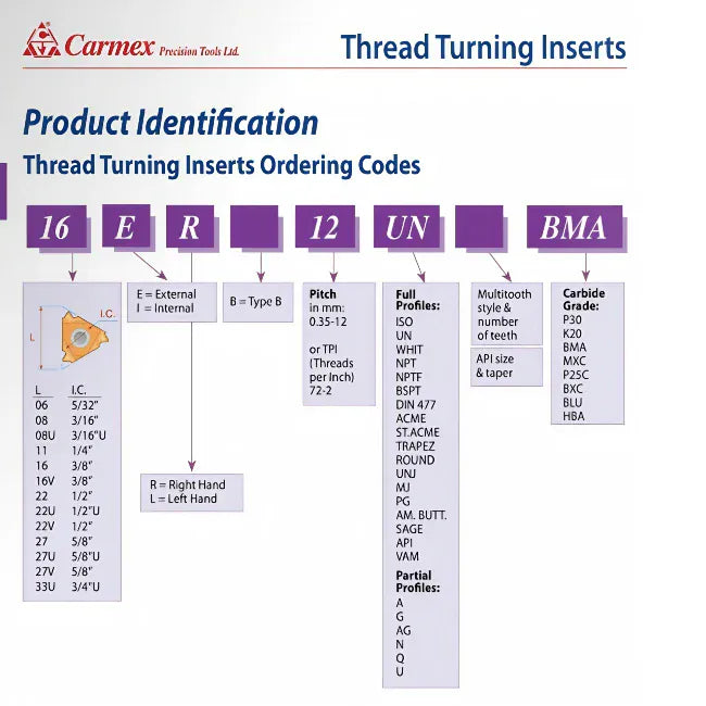 Carmex Internal Right Hand Partial Profile 60° Thread Turning Insert 16mm / 48–8 TPI / 16 IR AG60 BLU