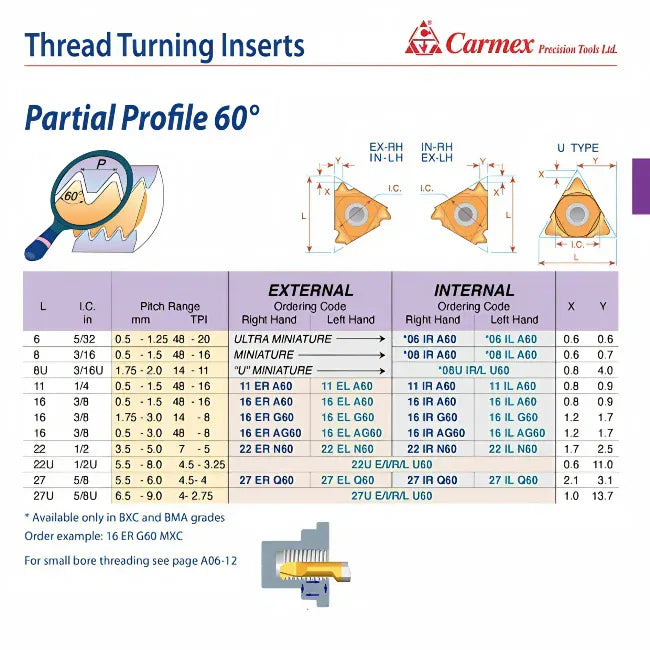 Carmex Internal Right Hand Partial Profile 60° Thread Turning Insert 16mm / 48–8 TPI / 16 IR AG60 BLU