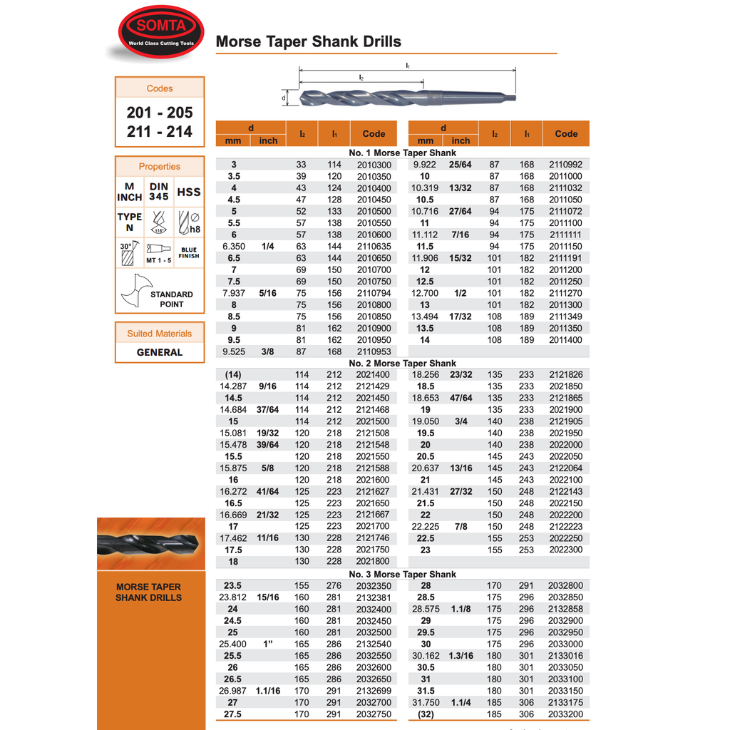 Somta Series 204 – 33.5mm HSS Morse Taper Shank Drill MT4 DIN 345