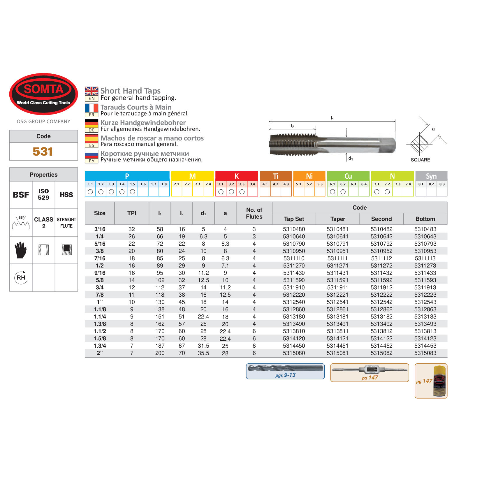 Somta Series 531 – TAP 7/16" BSF HSS TAPER